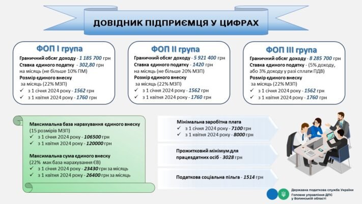 Терміни сплати податків для ФОП 3 групи: детальний гід 2023