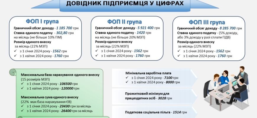 Терміни сплати податків для ФОП 3 групи: детальний гід 2023