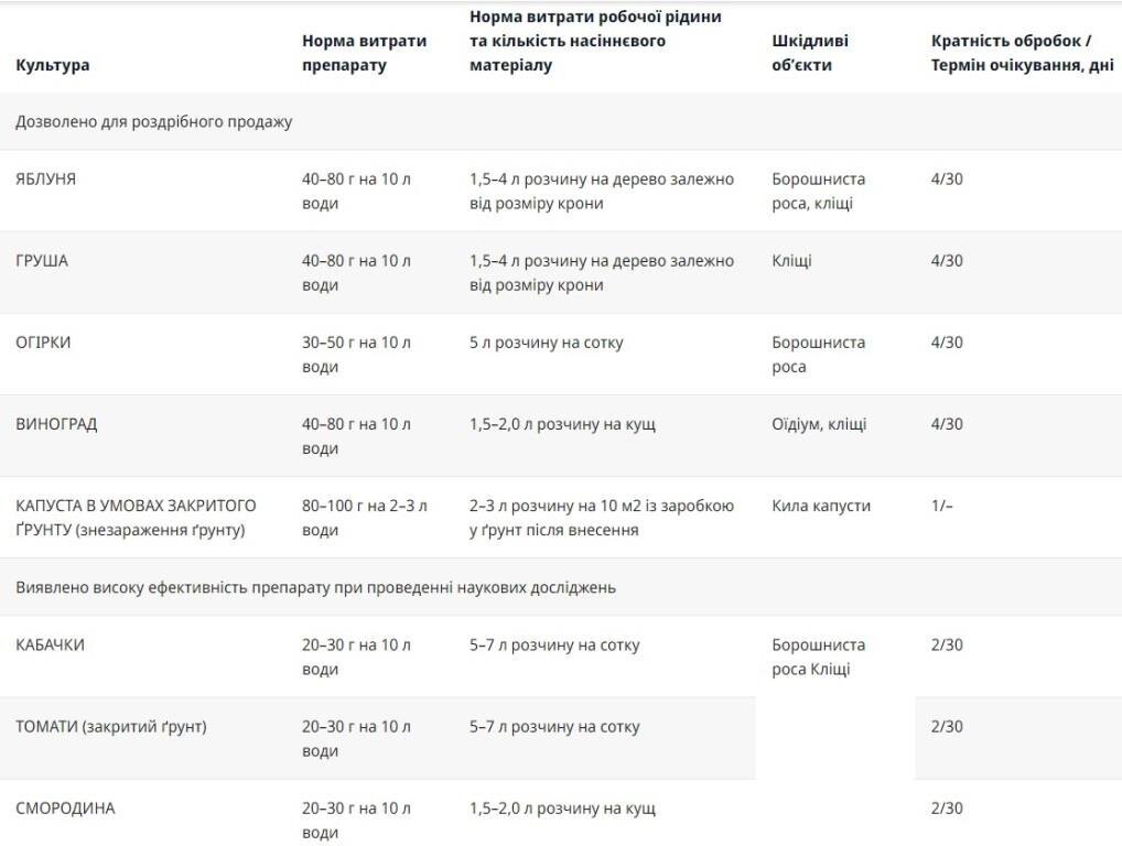 Фунгіциди: Тіовіт Джет 40г Syngenta