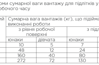 Тривалість робочого тижня для підлітків 16-18 років: актуальні норми
