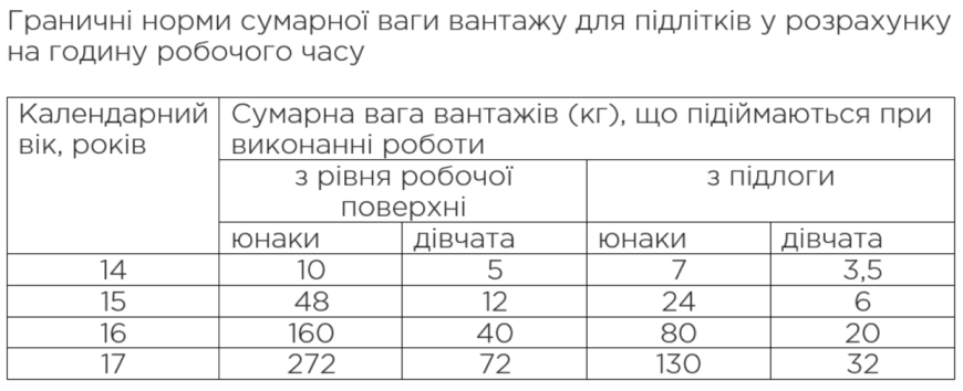 Тривалість робочого тижня для підлітків 16-18 років: актуальні норми