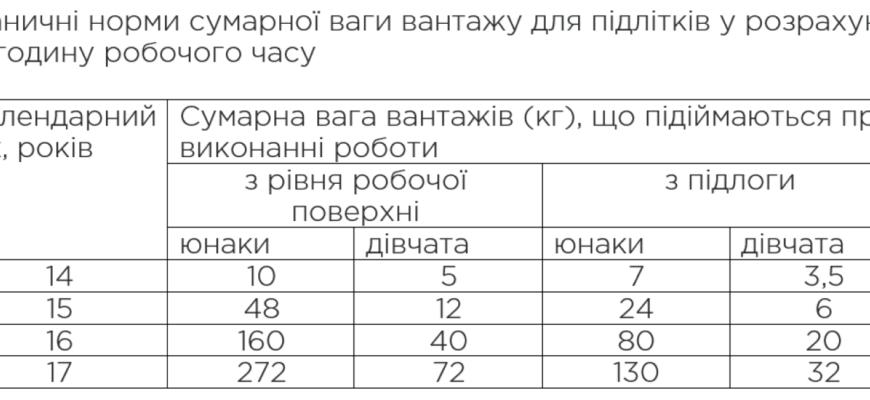 Тривалість робочого тижня для підлітків 16-18 років: актуальні норми