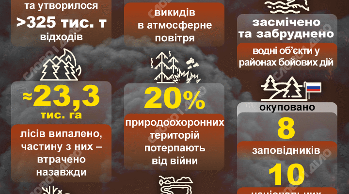 Цікаві факти екології: дізнайтесь більше про наш вплив на природу