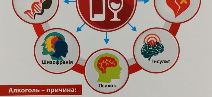 Цікаві факти про алкоголь: від історії до сучасних міфів і правди
