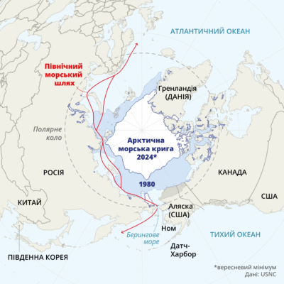 Цікаві факти про Арктику: незвідані секрети крайніх північних земель