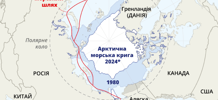 Цікаві факти про Арктику: незвідані секрети крайніх північних земель Цікаві факти про Арктику: незвідані секрети крайніх північних земель