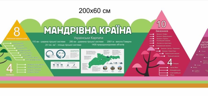 Цікаві факти про гори України: відкрийте неймовірні вершини країни
