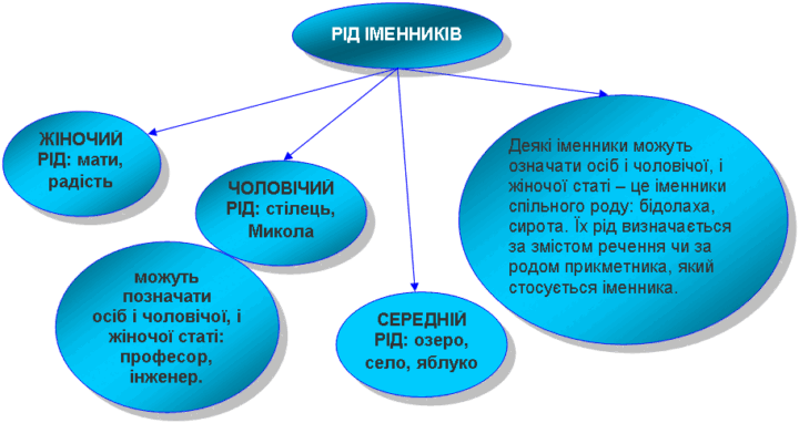 презентація Узагальнююзнанння про іменник як частину мови (1).pptx