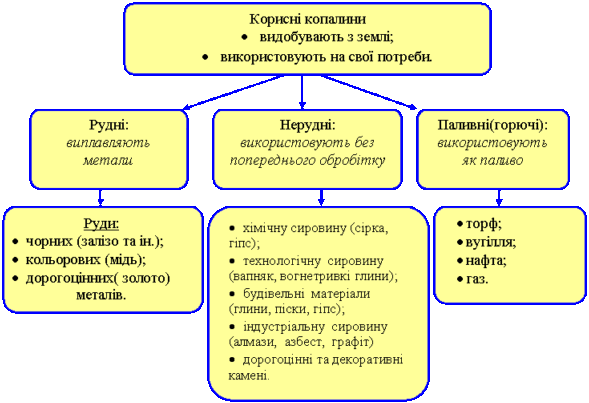 Цікаві факти про корисні копалини: відкрийте світ природних скарбів!