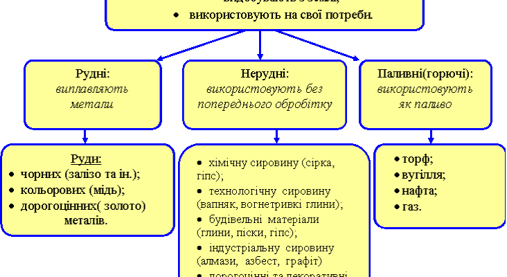 Цікаві факти про корисні копалини: відкрийте світ природних скарбів!