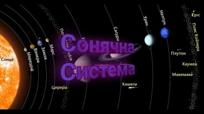 Цікаві факти про планети для школярів: відкриття для 4 класу