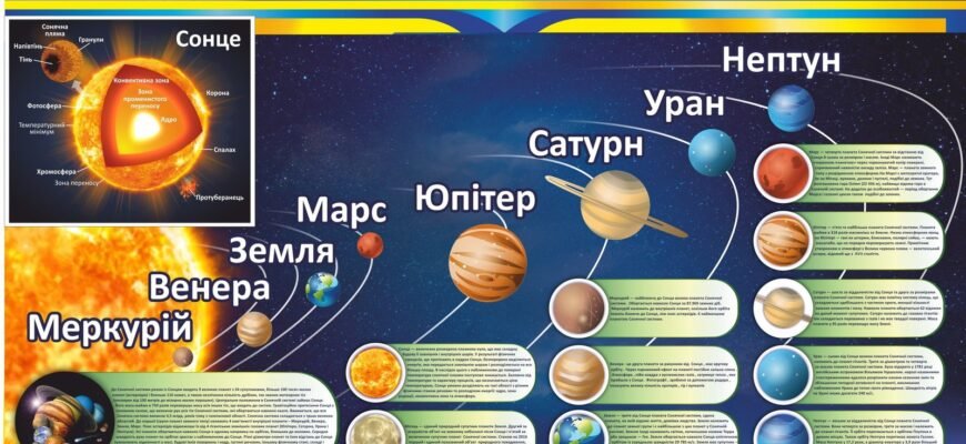 Цікаві факти про планети Сонячної системи: від Меркурія до Нептуна Цікаві факти про планети Сонячної системи: від Меркурія до Нептуна