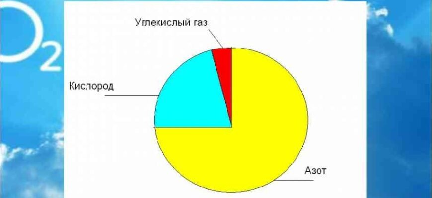 Цікаві факти про повітря: незвичайні властивості та загадки атмосфери Цікаві факти про повітря: незвичайні властивості та загадки атмосфери