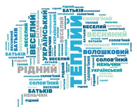 Вивчаємо частини мови: прості пояснення та таблиці