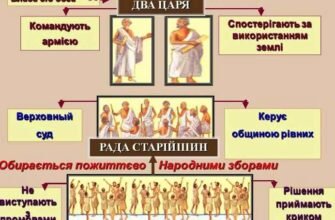 Цікаві факти про спартанців: таємниці древньої війни та культури