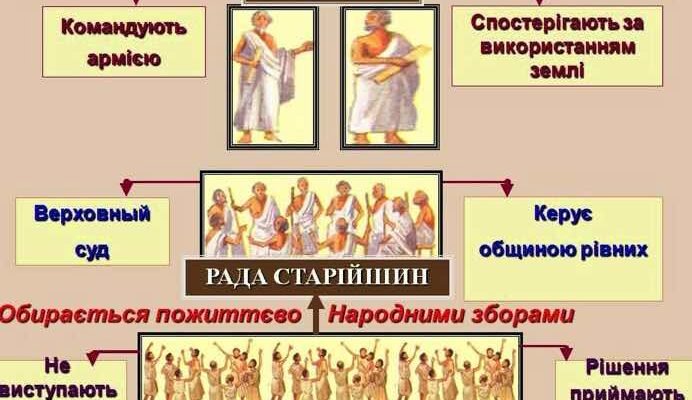 Цікаві факти про спартанців: таємниці древньої війни та культури Цікаві факти про спартанців: таємниці древньої війни та культури