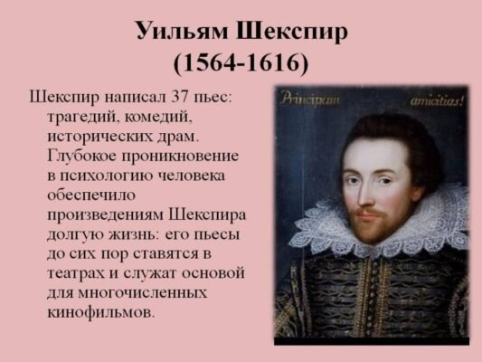 Цікаві факти про Вільяма Шекспіра: Невідомі сторони життя та творчості