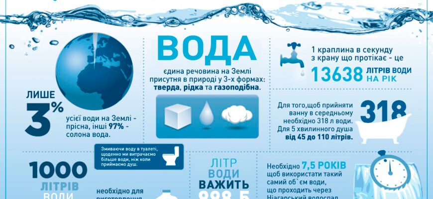 Цікаві факти про воду для дітей: дізнайтесь більше про її чудеса! Цікаві факти про воду для дітей: дізнайтесь більше про її чудеса!