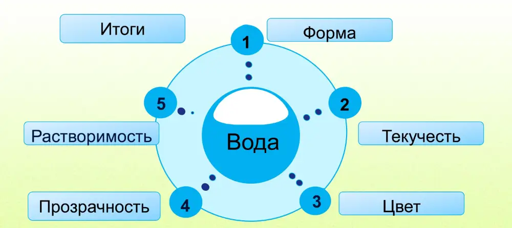 20 цікавих фактів про воду – РОВР у Хмельницькій області