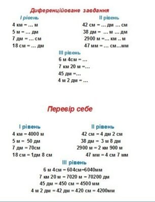 Цікаві факти про вимірювання: неймовірний світ чисел і величин