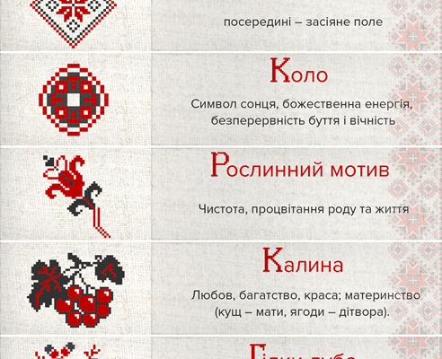 Цікаві факти про вишивку: історія, символіка та техніки роботи Цікаві факти про вишивку: історія, символіка та техніки роботи