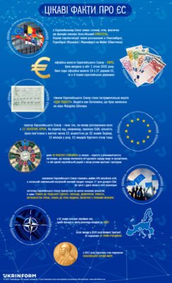 Цікаві факти про ЄС: що варто знати про Європейський Союз?