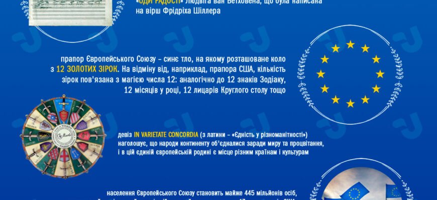 Цікаві факти про ЄС: що варто знати про Європейський Союз? Цікаві факти про ЄС: що варто знати про Європейський Союз?