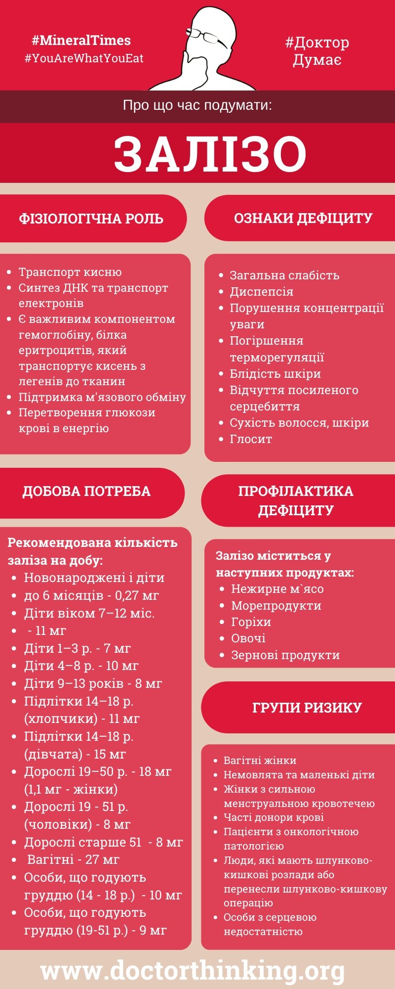 Залізо - DoctorThinking