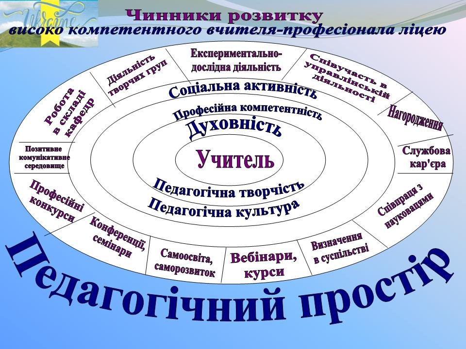 Методична робота.