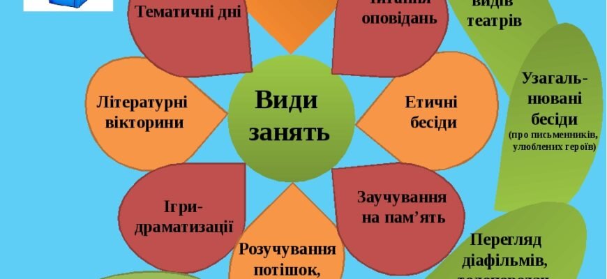Цікаві форми роботи з дітьми в ДНЗ: ігрові методики та підходи Цікаві форми роботи з дітьми в ДНЗ: ігрові методики та підходи