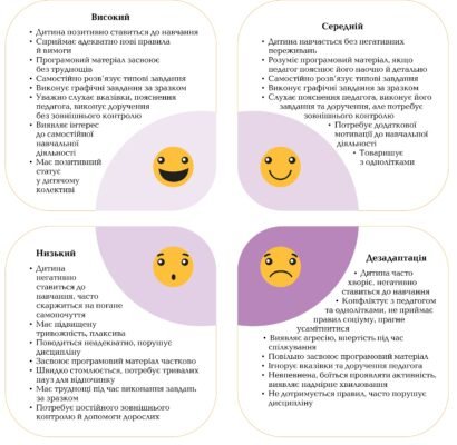 Цікаві форми співпраці з педагогами: інноваційні підходи та методи