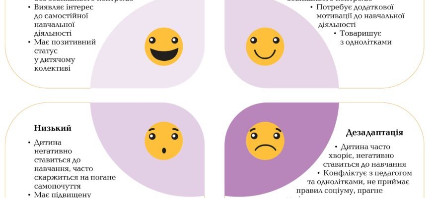 Цікаві форми співпраці з педагогами: інноваційні підходи та методи