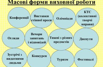 Цікаві форми виховної роботи: інноваційні підходи для освітян