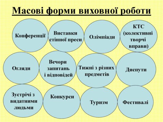 Цікаві форми виховної роботи: інноваційні підходи для освітян Цікаві форми виховної роботи: інноваційні підходи для освітян