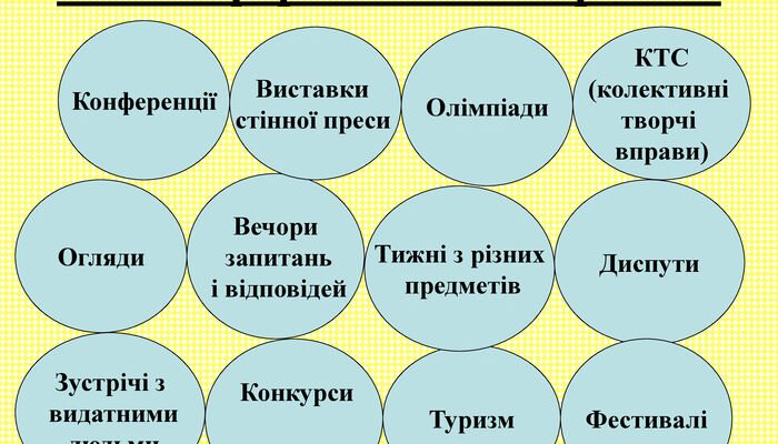 Цікаві форми виховної роботи: інноваційні підходи для освітян Цікаві форми виховної роботи: інноваційні підходи для освітян