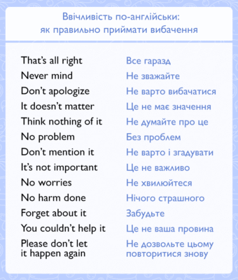 Цікаві фрази англійською: добірка виразів для щоденного вжитку