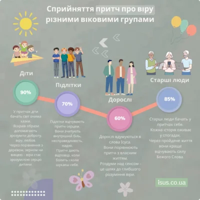 Цікаві християнські теми для підлітків: обговорення та відкриття віри