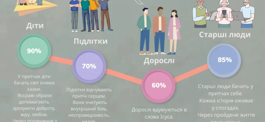 Цікаві християнські теми для підлітків: обговорення та відкриття віри