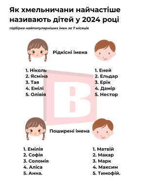 Цікаві імена для хлопчиків: тренди та унікальні варіанти 2023 року Цікаві імена для хлопчиків: тренди та унікальні варіанти 2023 року