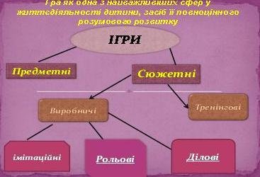 Блог Корецької Антоніни Василівни: Логіко-математичний розвиток ...