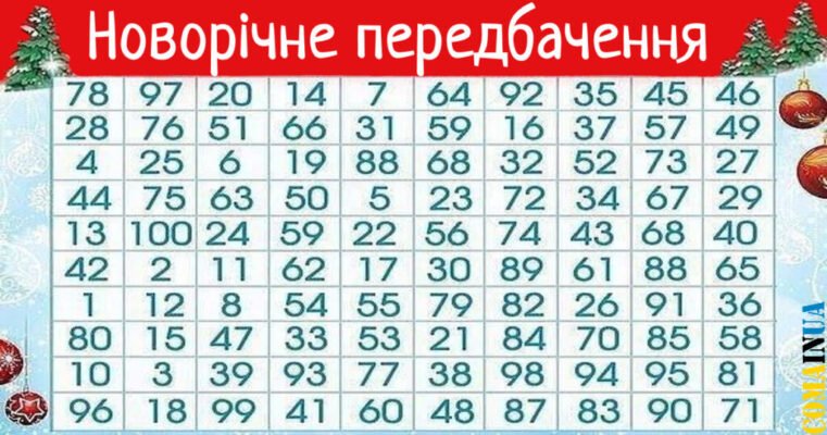 Цікаві передбачення: що чекає на нас у найближчому майбутньому?