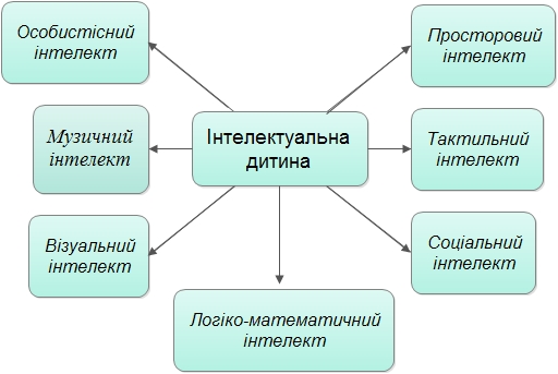 Поради для педагогів - Успенський ліцей Буринської міської ради ...