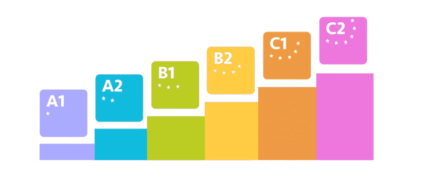 Цікаві питання англійською для покращення мовних навичок та спілкування