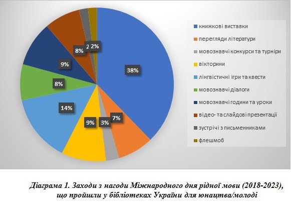 21 лютого – Міжнародний день рідної мови!