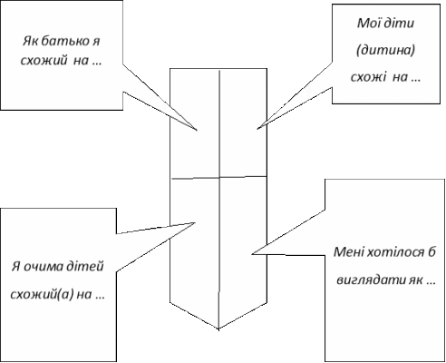 Цікаві завдання для батьків на батьківських зборах: практичні ідеї та поради