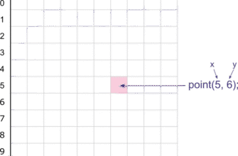 Цікаві завдання з інформатики: покращіть свої навички кодування