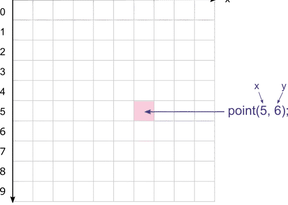Цікаві завдання з інформатики: покращіть свої навички кодування
