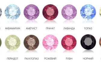 Цирконій камінь: властивості, значення та застосування в ювелірних виробах