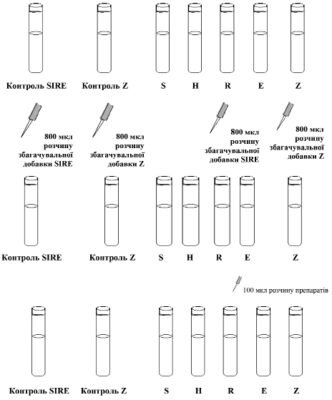 Тинкторіальні властивості: огляд значення та практичного застосування