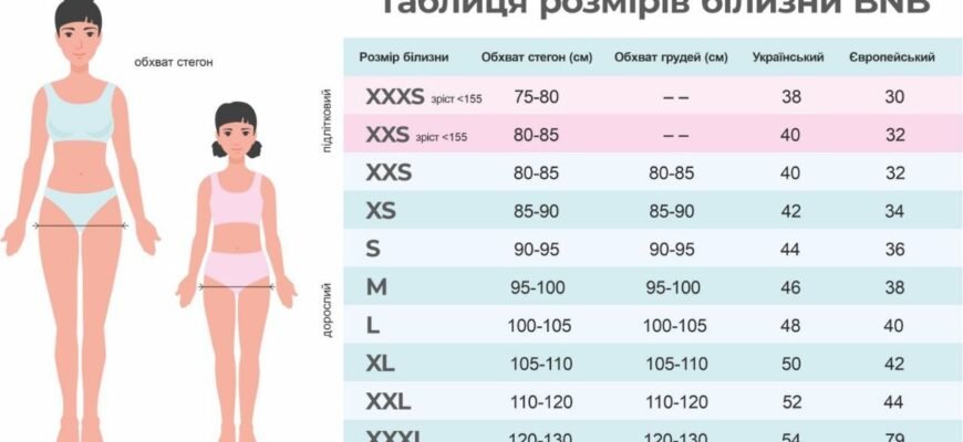У скільки років починаються місячні: ключові фактори та поради